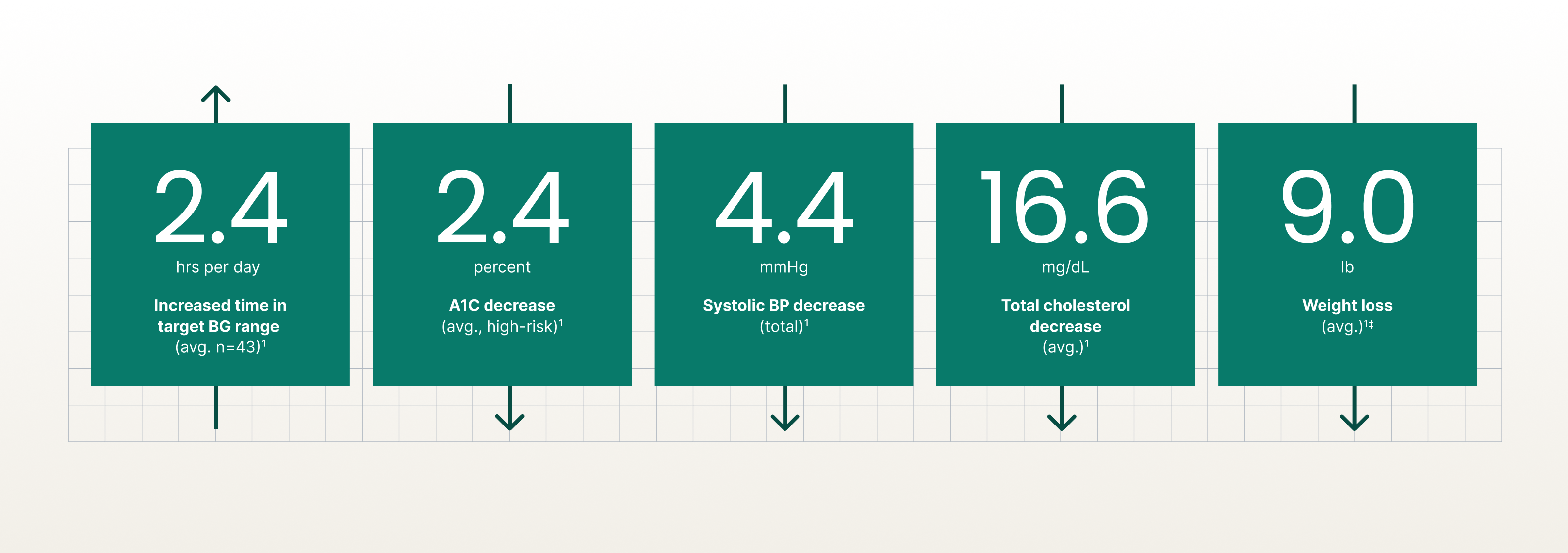 Evidence based care stats